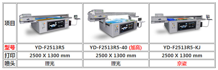 圖：亞克力廣告牌uv平板打印機(jī)