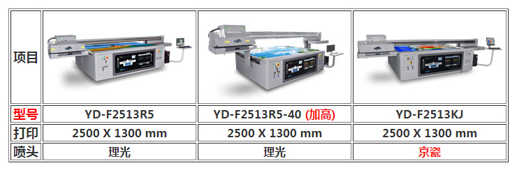 圖1：軟膜UV打印機(jī)
