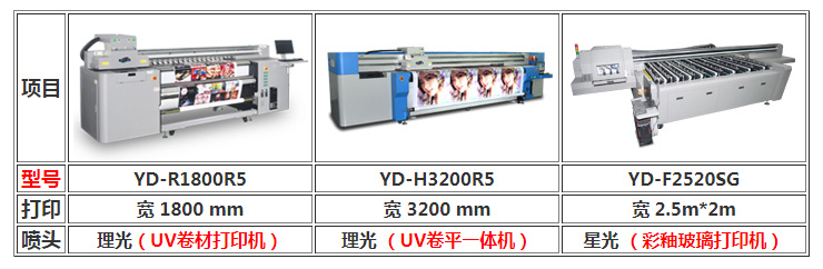 圖3：軟膜UV打印機(jī)
